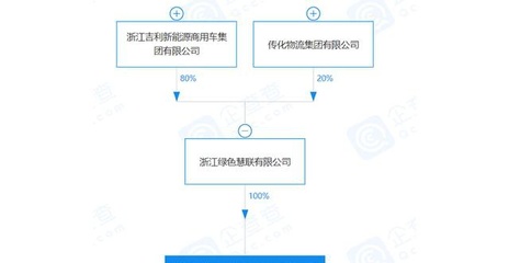 E周車報(bào) 吉利與特斯拉齊發(fā)力，普通貨物道路運(yùn)輸迎來(lái)新機(jī)