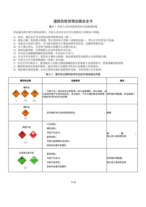 危險貨物道路運輸安全卡4